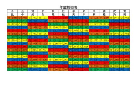 甲寅年是哪一年|年歲對照表